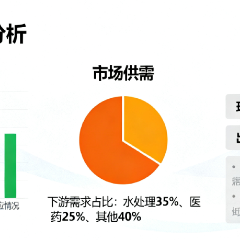 水合肼（水合联氨）价格行情与市场分析报告服务