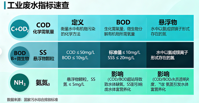 废水检测指标大揭秘！你的工厂达标了吗？