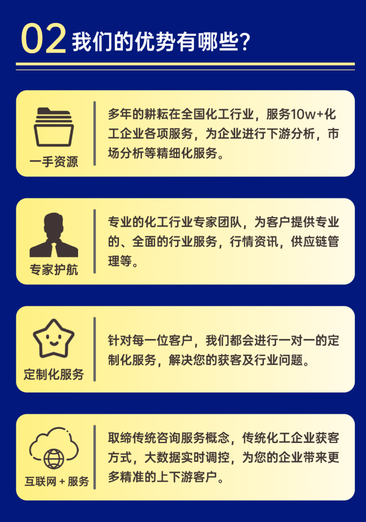 化工行业获客新模式服务