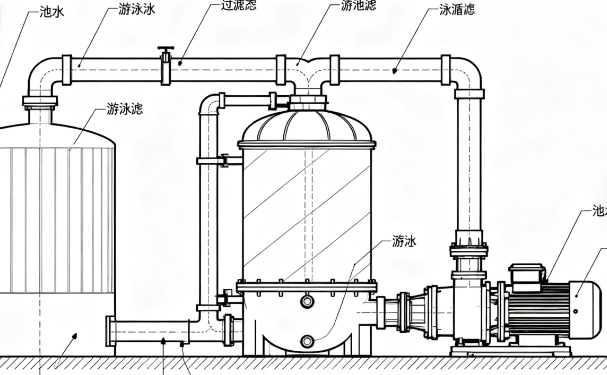 游泳池水处理：从微生物控制到水质平衡的科学艺术