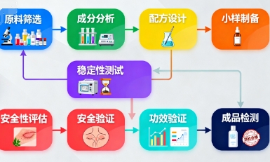 化妆品新原料判定标准与监管体系解析