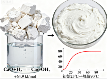 氢氧化钙化学式怎么写？全面认识这种多用途碱性化合物的价值