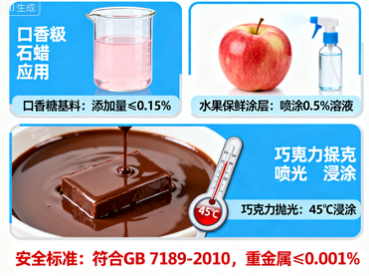 石蜡的化学式怎么写？探秘这种常见物质的奇妙特性与应用