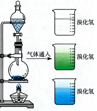 溴在有机溶剂中的颜色：从化学家的视角解读其奥秘与应用