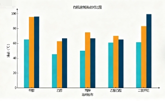 从沸点看有机溶剂的科学：专家视角下的选择与应用
