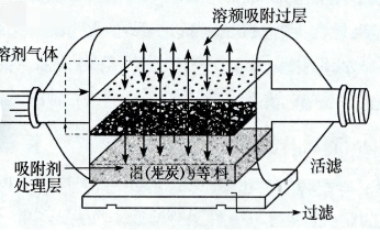 有机溶剂中毒防护：从专家视角看科学实践与生命保障