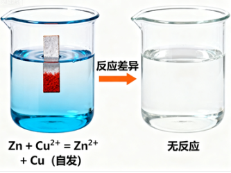 氧化性怎么比较？全面解析判断物质氧化能力的科学方法