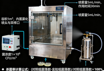 杀菌率中和剂如何确保消毒效果评估的准确性？深入探讨其科学原理与应用
