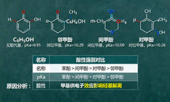 甲酚中和剂真的能彻底去除有害残留吗？化工行业为何如此依赖它？
