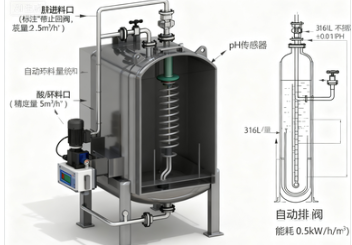 综合中和剂到底有多重要？为何它成为化工与环保行业的核心助剂？
