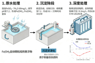 七水合硫酸亚铁为何在工业和农业中不可或缺？