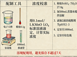 硫酸亚铁的使用方法和注意事项，你真的了解全面了吗？