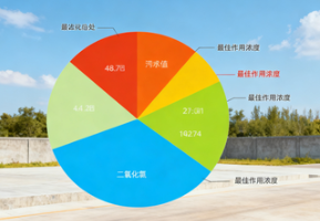 二氧化氯有毒是真的吗？科学解读其安全边界