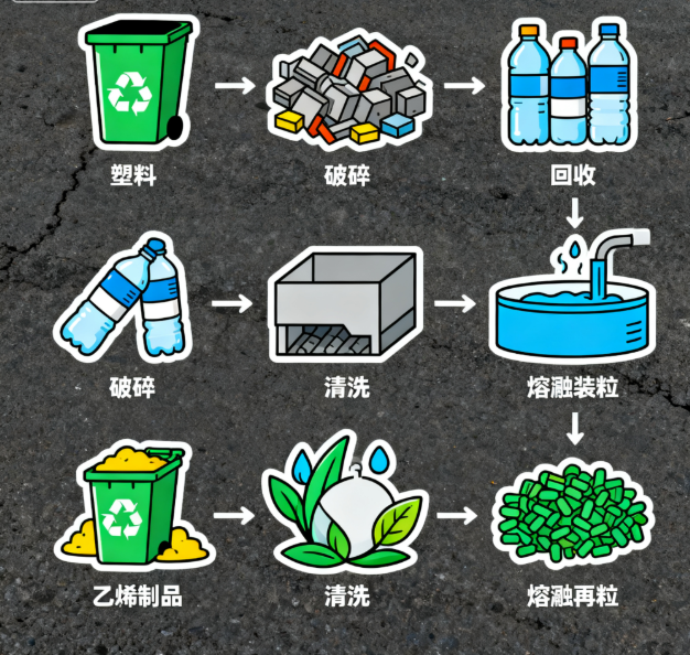 聚乙烯陷三重困局，出路何在？