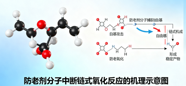 看不见的工程大师：橡胶塑料助剂如何塑造现代生活