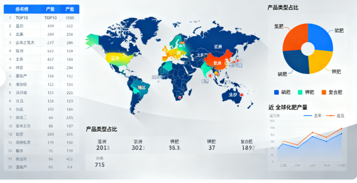 评选标准、全球格局与可持续发展实践​​