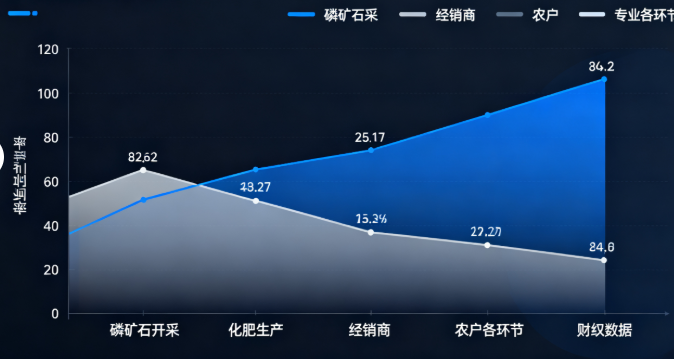 类型差异、成本结构与市场波动应对策略​​