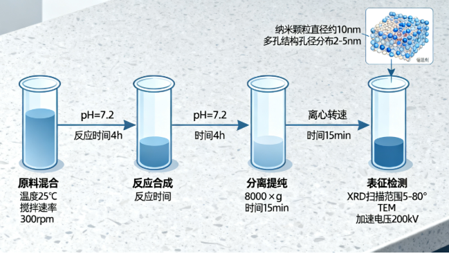 甲醇变原料，化工要变天？