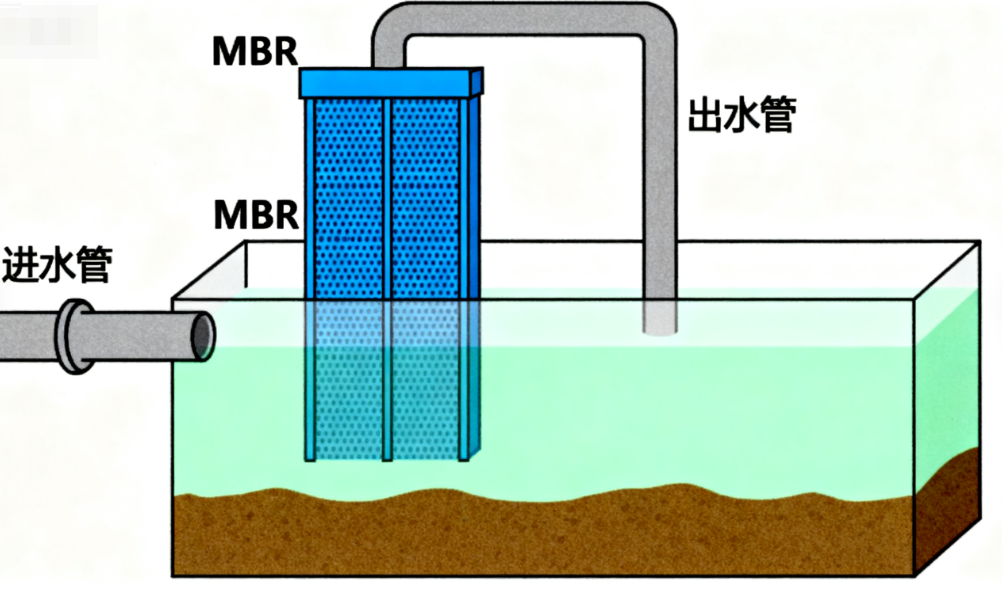 从专家视角解析污水处理技术：定义、核心属性与实践关联