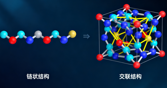 硫化工艺：从黏稠液体到坚韧材料的魔法蜕变