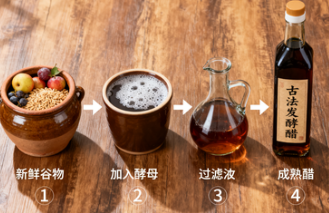 食醋的化学式是什么？从酸味本质到生活与工业背后的化学秘密