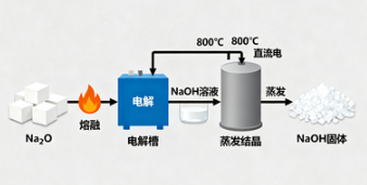 氧化钠化学式是什么？揭秘Na₂O背后的化学特性与工业应用