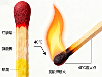 红磷化学式是什么？揭秘红磷的化学特性与工业应用价值