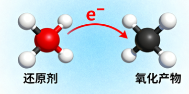 重铬酸钾化学式究竟代表了什么？它为何在化工行业如此关键？