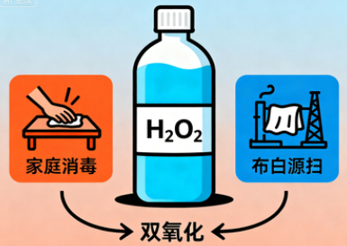 双氧水化学式到底是什么？揭开它神奇氧化与消毒背后的秘密