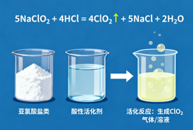 固体二氧化氯是什么？它的化学特性和安全使用方法如何掌握？