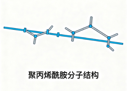 聚丙烯絮凝剂：水处理领域的隐形功臣