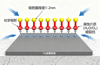 乙二醇缓蚀剂为何能在冷热循环中保护金属？一文深入解析“乙二醇缓蚀剂”的真正作用机理