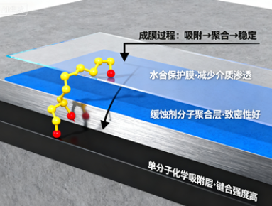 氯化钙缓蚀剂为什么越来越重要？氯化钙缓蚀剂在现代工业里究竟扮演什么角色？