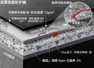 碳钢缓蚀剂真的能在复杂环境下长期保护金属吗？——关于“碳钢缓蚀剂”的全面解析