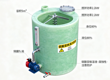 硫酸亚铁用量应该如何确定才最有效？——关于“硫酸亚铁用量”的全面解析