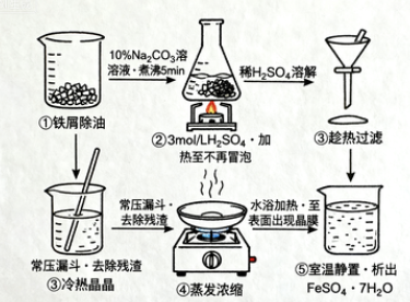 硫酸亚铁铵制备为什么在化学实验中如此关键？完整原理与应用分析