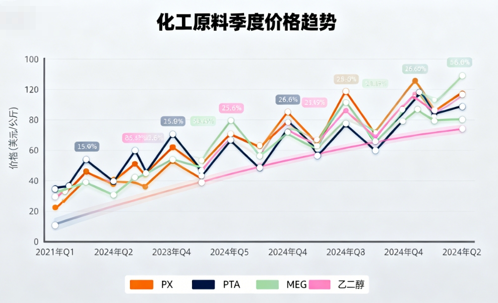 化工原料价格查询：市场波动下的企业生存之道