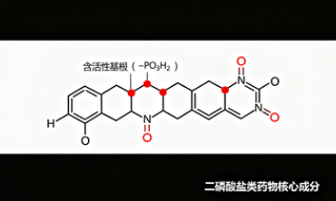 磷酸盐类药物有哪些？为什么它们在医学与化学领域如此关键？