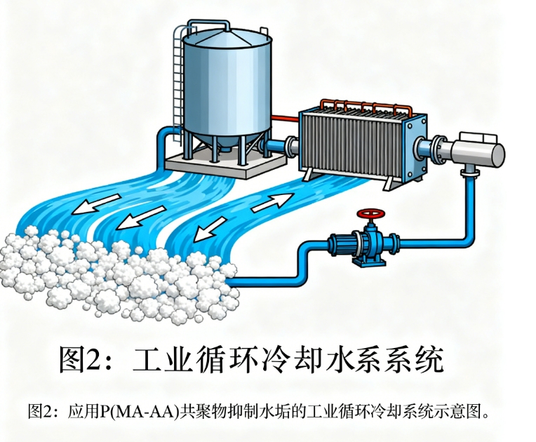 聚马来酸酐与丙烯酸：小分子联手，解决工业水处理的大难题