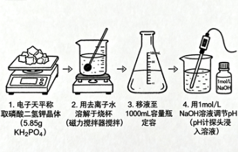 磷酸盐缓冲液怎么配才能稳定可靠，它的化学本质究竟是什么
