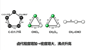 有机溶剂与水的密度为何不同？“有机溶剂与水的密度”背后有哪些关键化学本质？