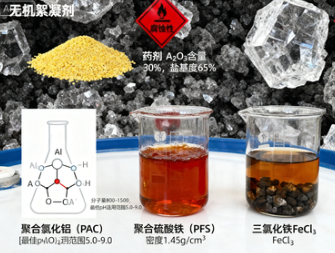 pac絮凝剂为何成为水处理行业首选？pac絮凝剂到底具有什么独特优势？