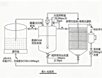 爱森絮凝剂为什么在水处理和工业废水处理中如此受欢迎？爱森絮凝剂的优势与应用解析