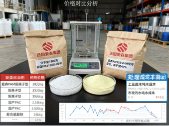 絮凝剂多少钱一吨？解析价格背后的性能、应用与市场影响