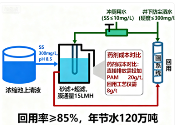 洗煤絮凝剂如何提升煤炭处理效率？深度解析性能、应用与市场影响