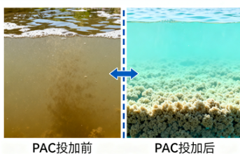 聚合氯化铝生产流程究竟有何关键技术？如何选择优质厂家保障水处理效果