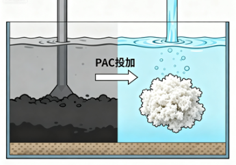 聚合氯化铝价格究竟如何影响水处理成本与选择策略？全面解析市场与工艺价值