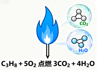 丙烷的化学式是什么？从分子本质到生活与工业应用全解析