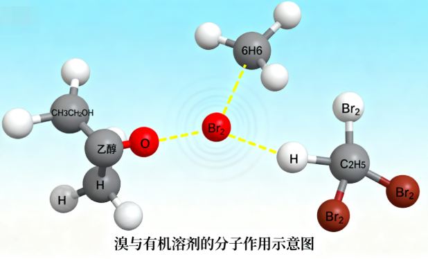 溴易溶于有机溶剂的化学特性与应用分析