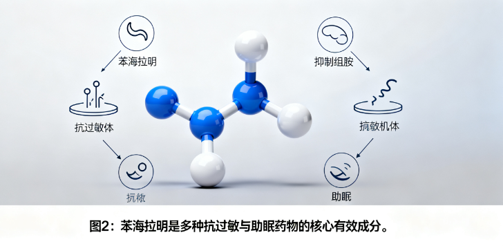苯海拉明：从分子结构到生活良药的化学传奇